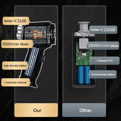 Aspiradora mini Profesional